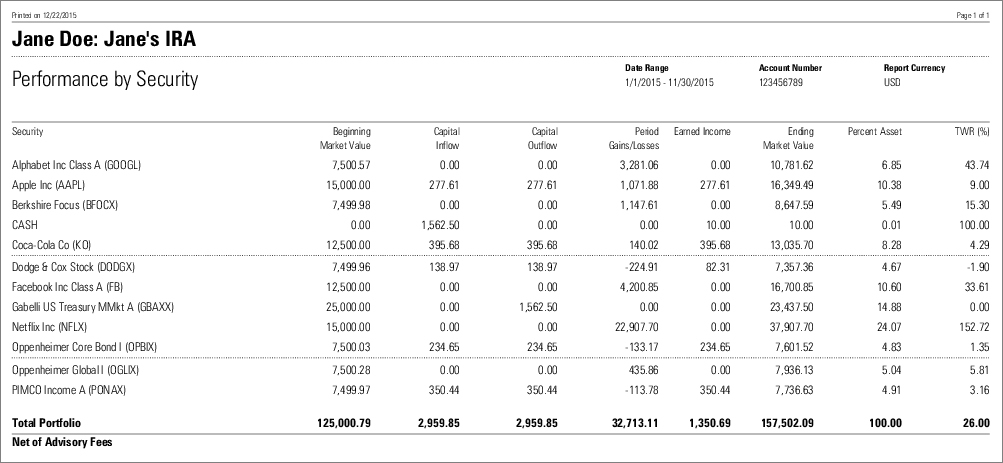 Sample Performance By Security Report