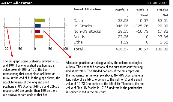 Morningstar Asset Allocation Chart