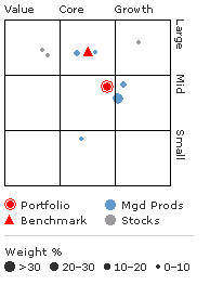 Style Zone Example - Portfolio X-Ray Style Zone Example - Portfolio X-Ray